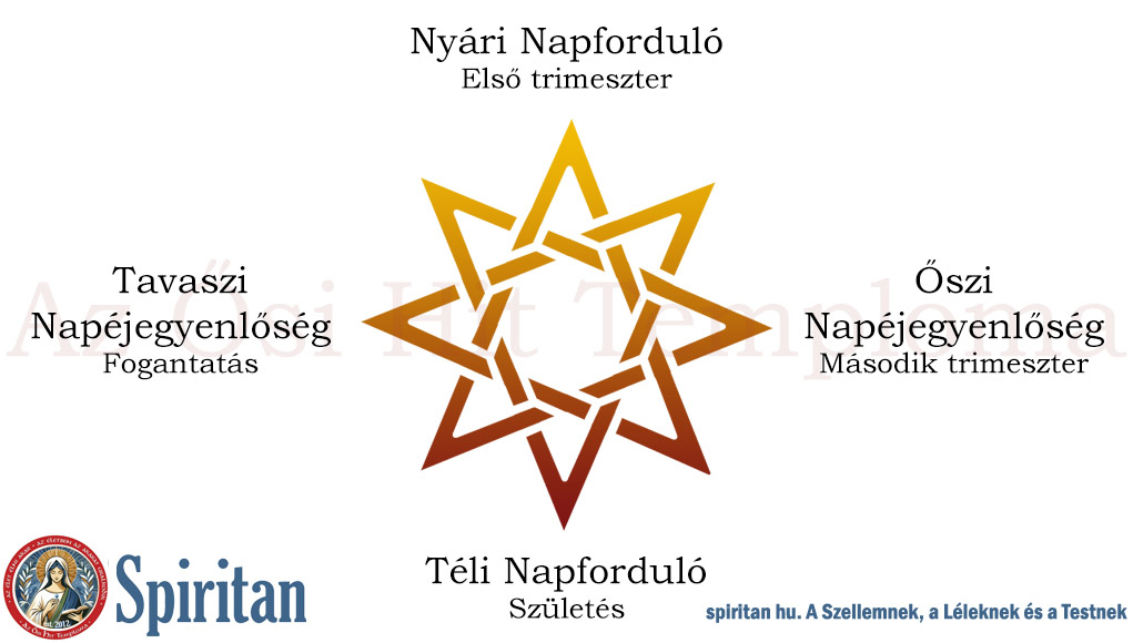 Téli napforduló az Ősi vallásban: Karácsony, Karacsúny, A Fény újjászületésének ünnepe