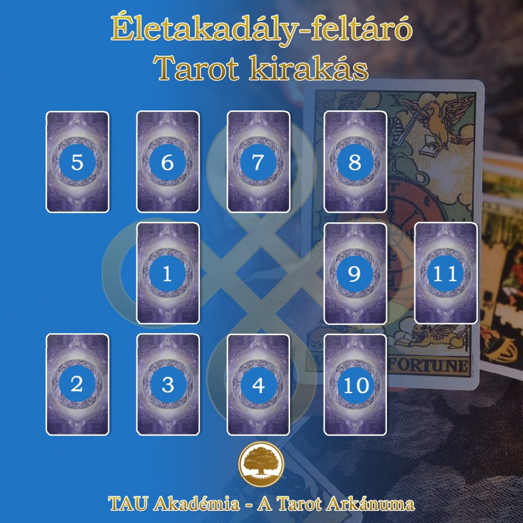 Tarot kirakás az élet-akadályok azonosítására