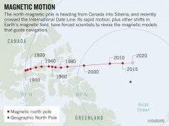 Elképesztő mozgásokat produkál a Föld északi mágneses pólusa, és a tudósok nem értik, miért